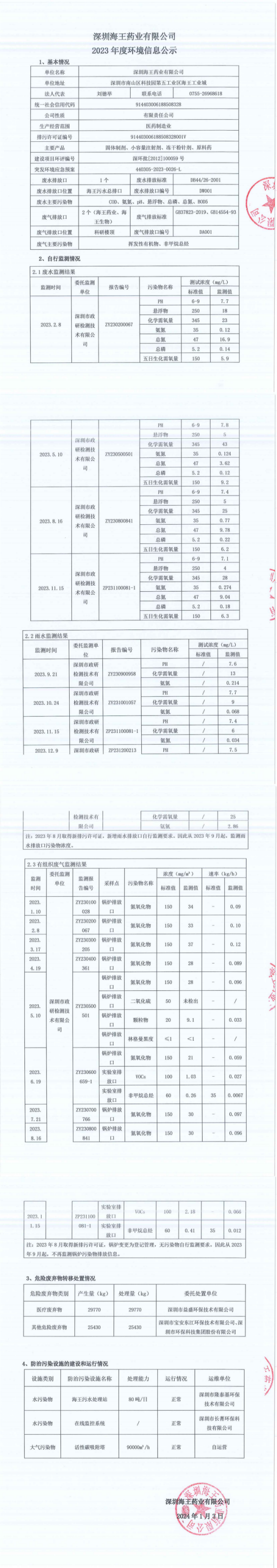 深圳韦德亚洲药业有限公司2023年度环境信息公示_00_副本.png