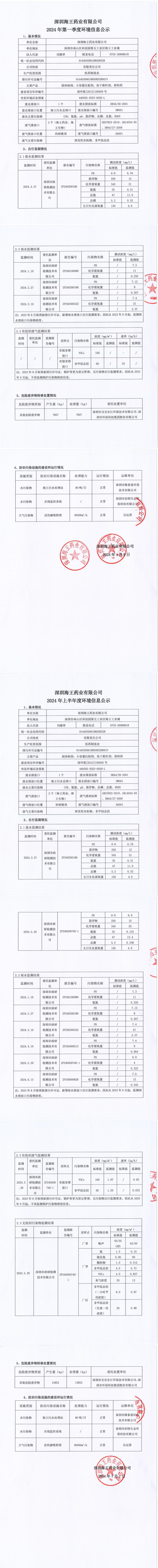 2024年韦德亚洲药业第一季度和上半年度信息公示_00.jpg