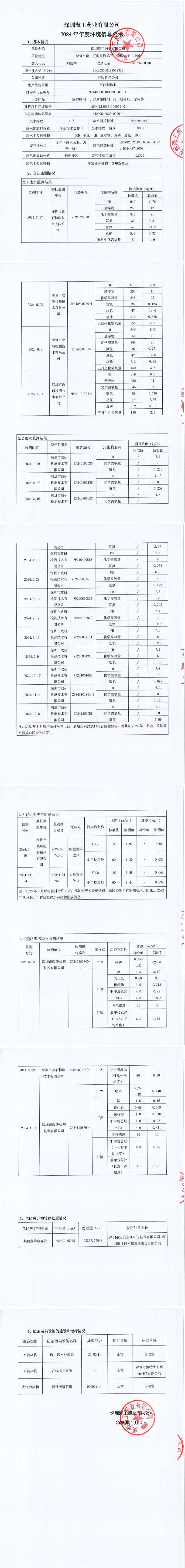 2024年韦德亚洲药业年度环境信息公示_00.jpg